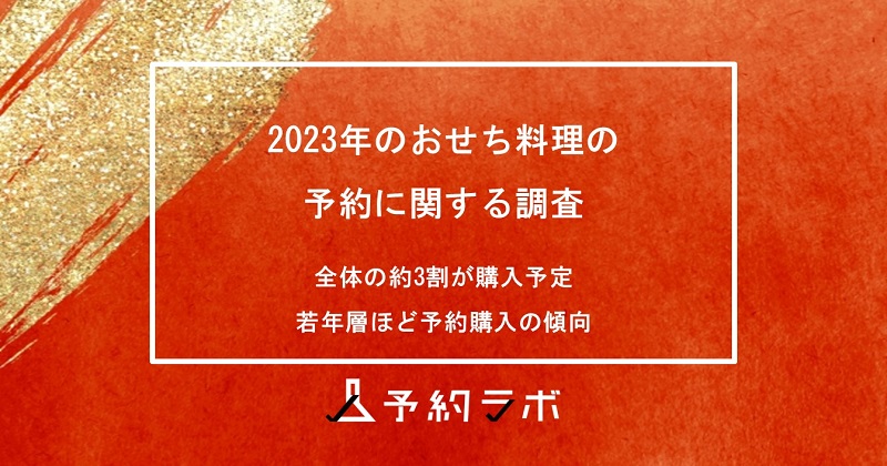 2023年のおせち料理の予約に関する調査